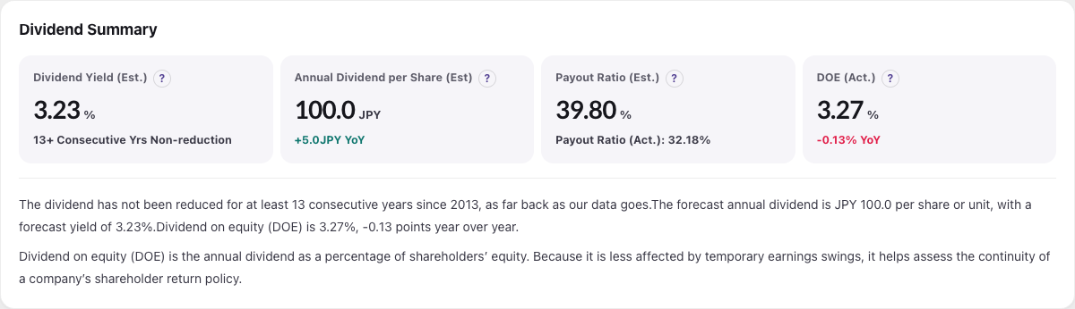 StockClub dividend summary showing forecast dividend yield, forecast annual dividend per share, forecast payout ratio and actual DOE