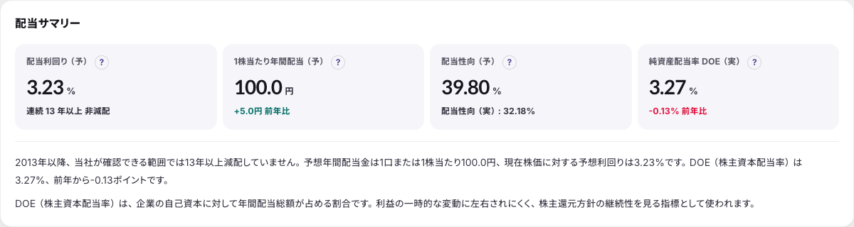 StockClub の配当サマリー。予想配当利回り、1株当たり年間配当（予）、配当性向（予）、純資産配当率 DOE（実）が並ぶ
